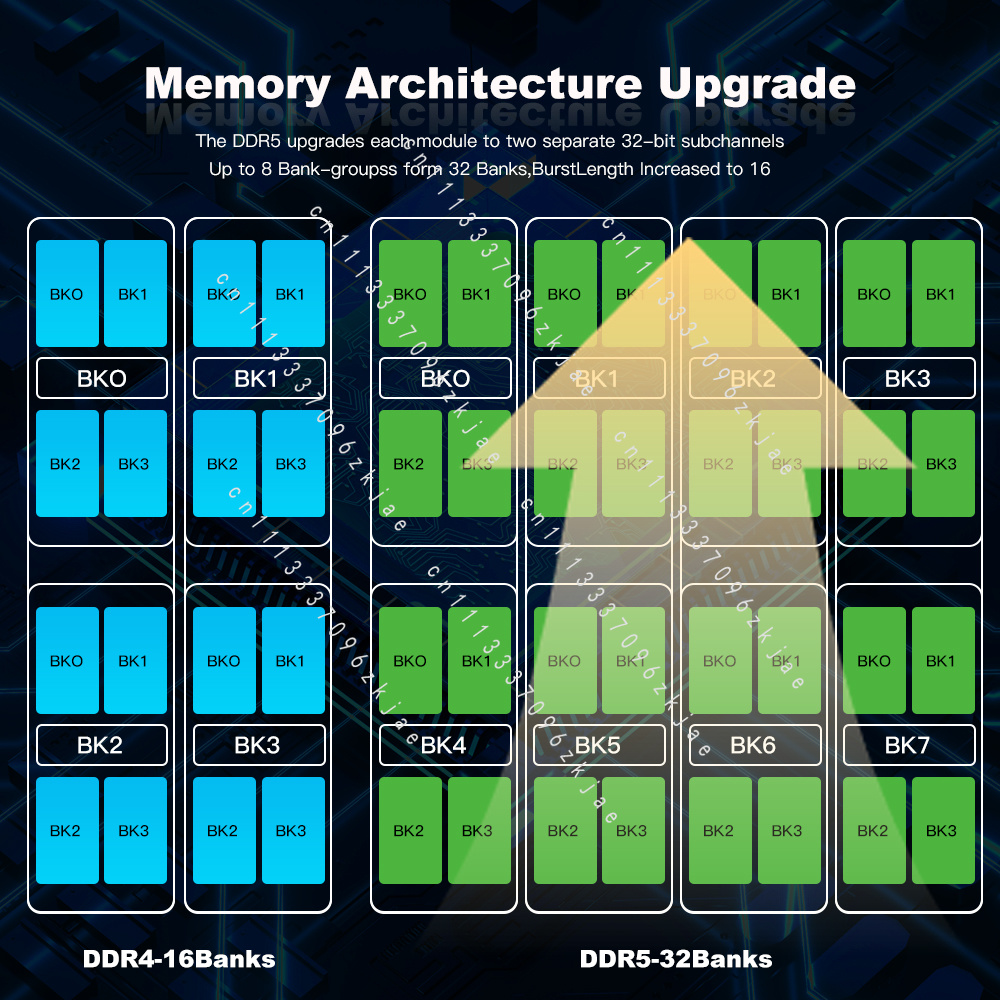 High Quality DDR5 RAM 8GB 16GB - Ddr5 32Gb review and price